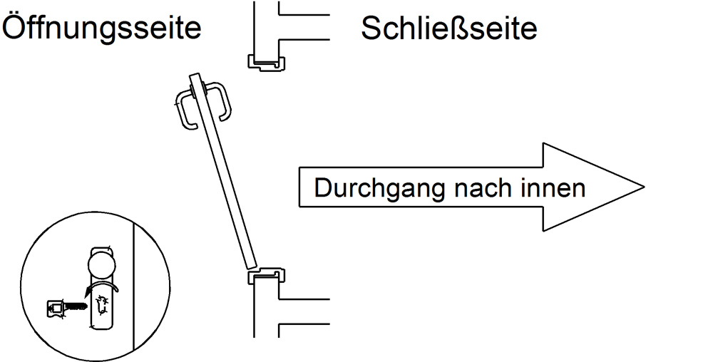 Darstellung: Funktion von Schließseite / von Öffnungsseite
